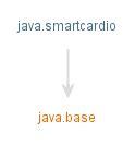 Java Smart Card I/O 